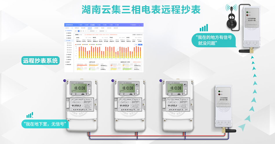 三相電表遠(yuǎn)程抄表 三相電表遠(yuǎn)程抄表